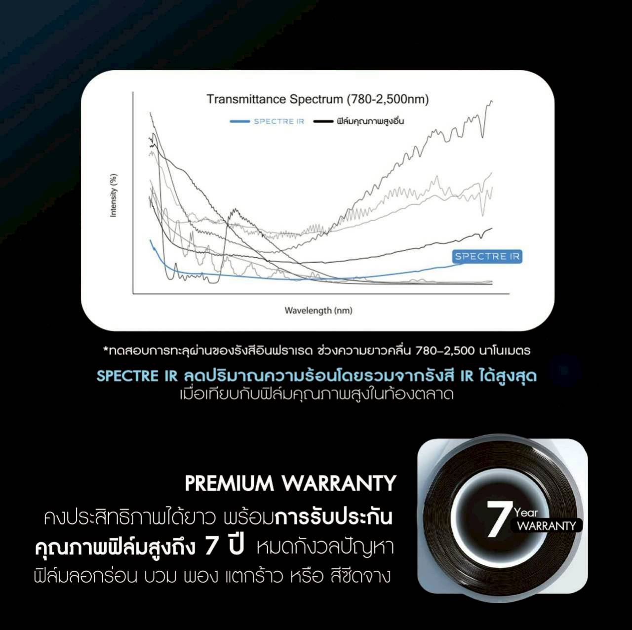 LINE_ALBUM_8. กรองแสง ARCTIC SPECTRE IR_251116_7