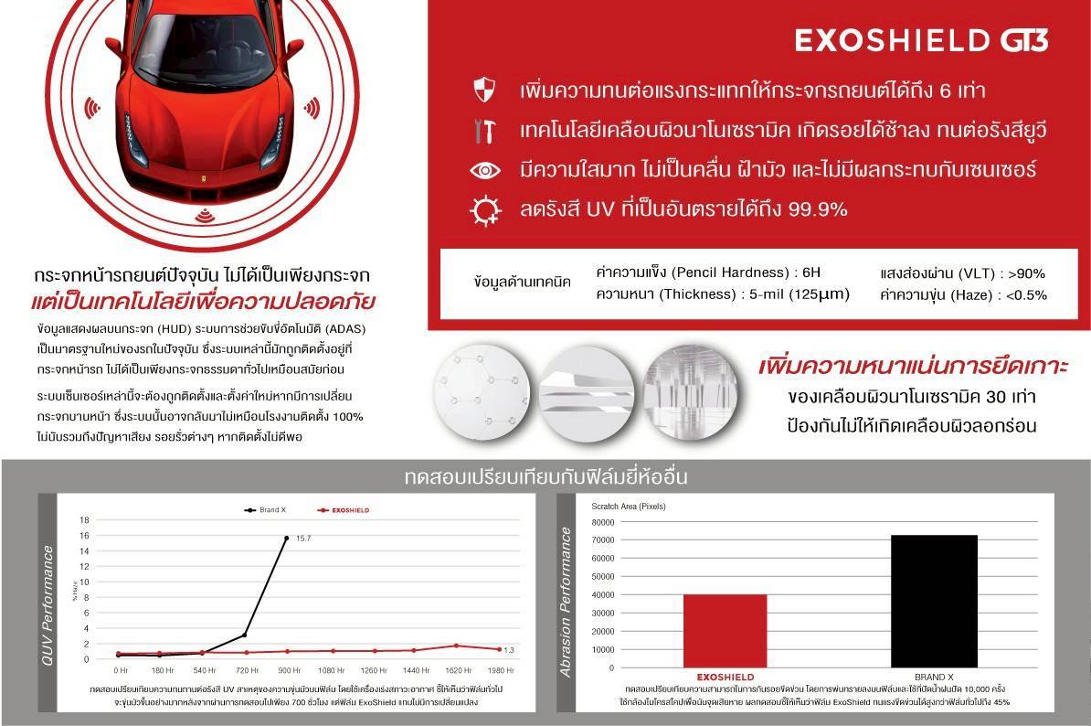 ฟิล์มกันสะเก็ดหินกระจกบานหน้า