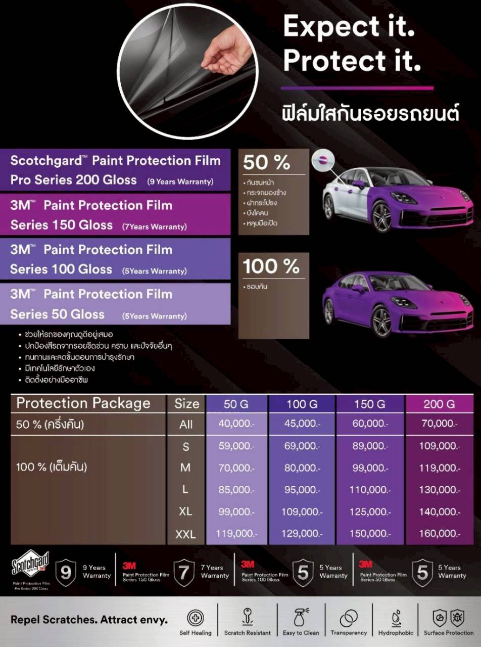 ราคา Wrap กันรอย 3M_