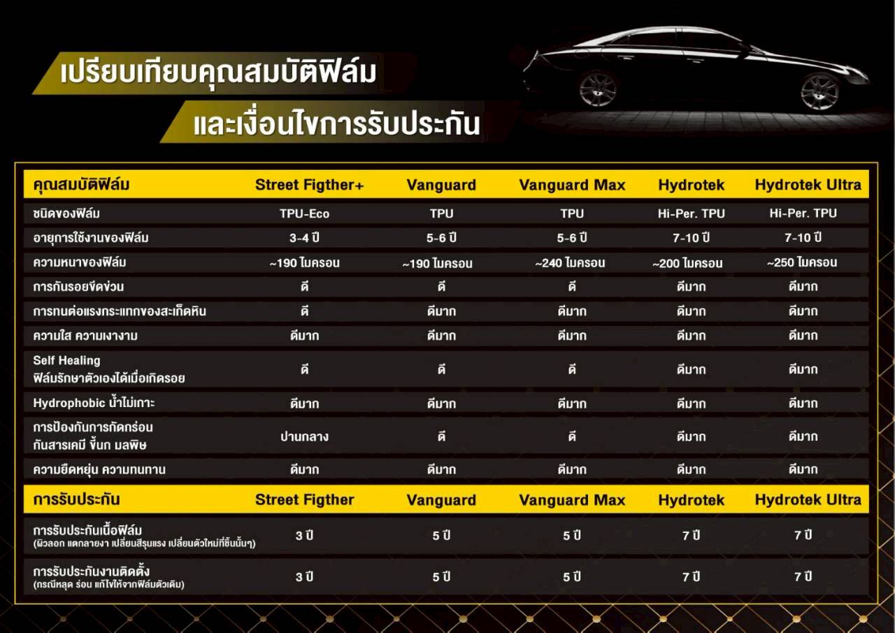 ราคา Wrap กันรอย