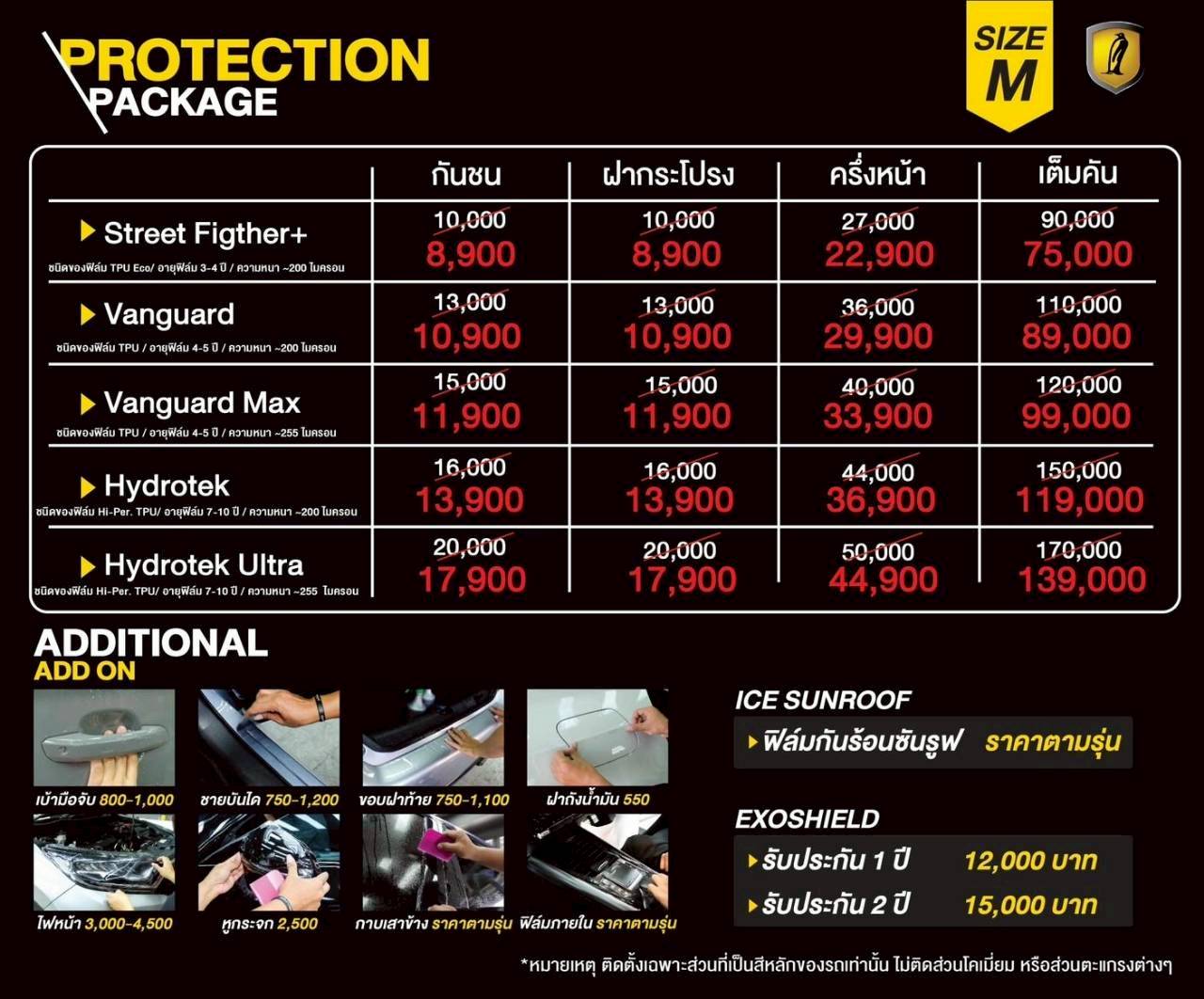 ราคา Wrap กันรอย 3M