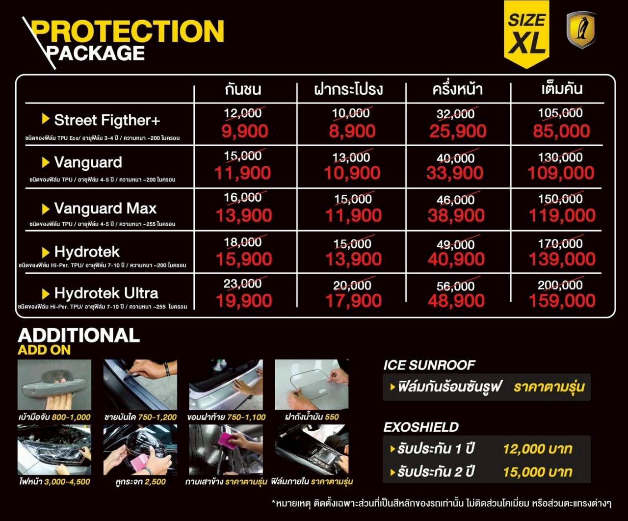 ราคา Wrap กันรอย 3M_