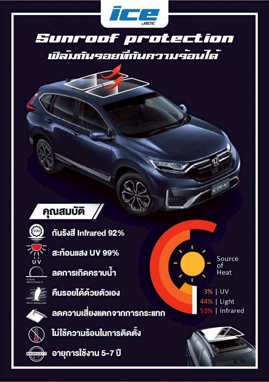 LINE_ALBUM_ฟีล์มกันรอย Sunroof Ice, Panoflex Lite and Max_251102_3