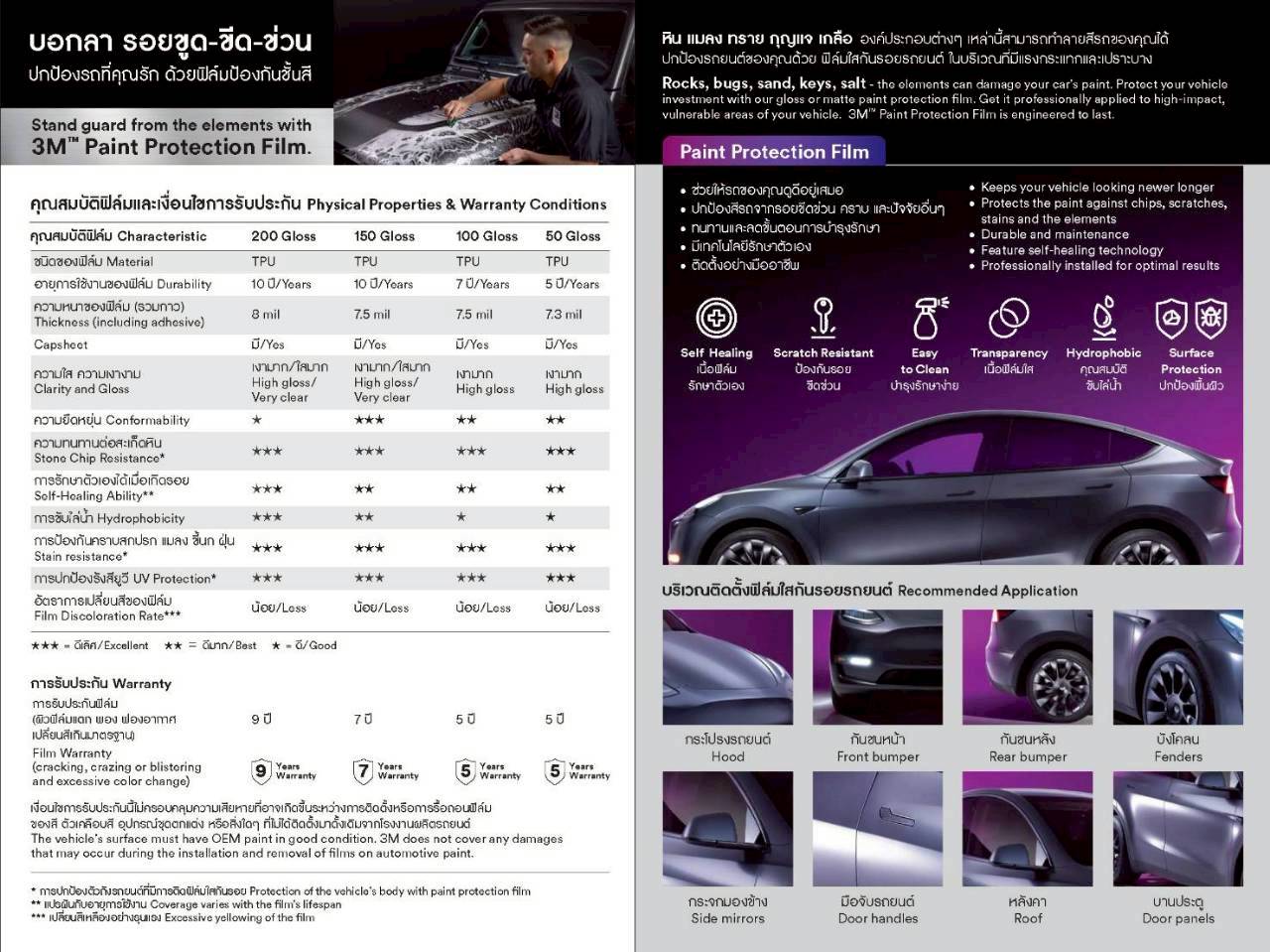 LINE_ALBUM_ราคา Wrap กันรอย 3M_251102_1