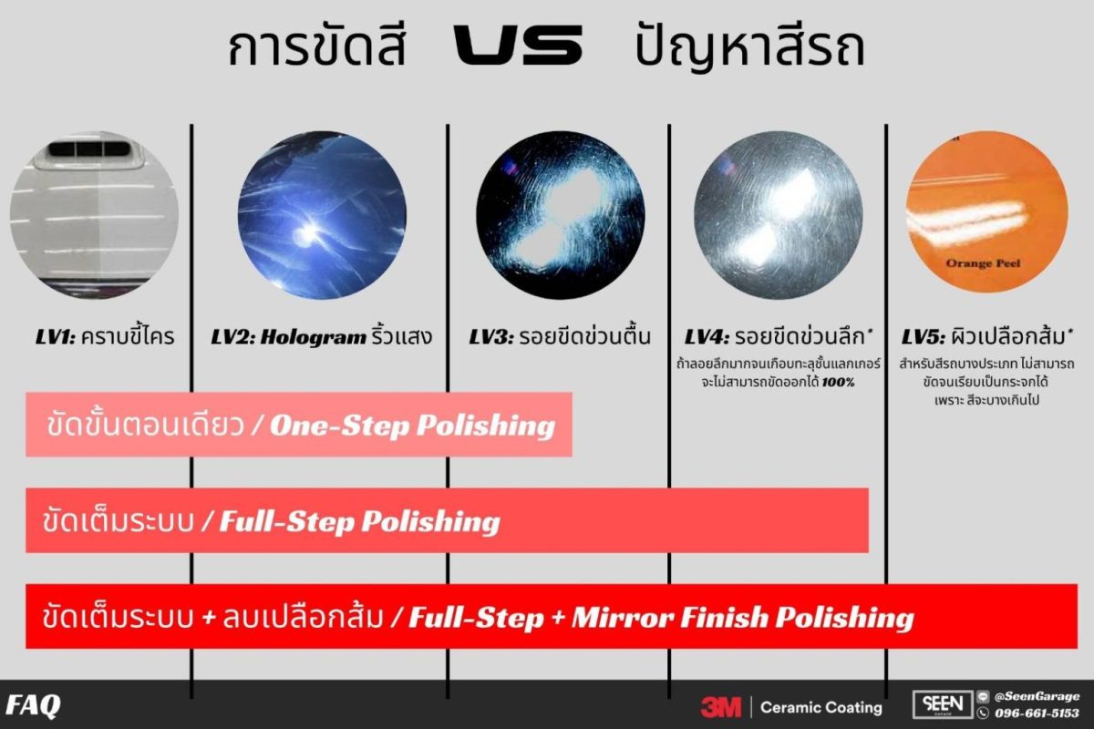 ขัดสีรถ ขัดสีรถ